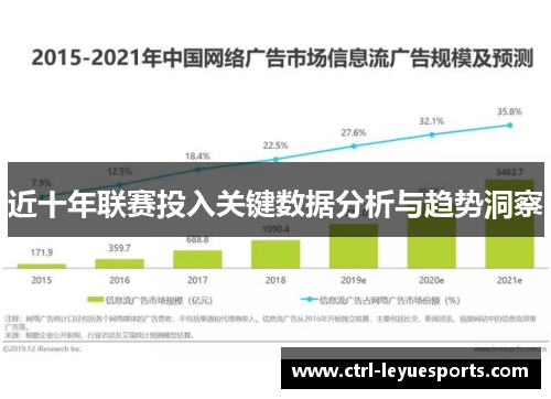 近十年联赛投入关键数据分析与趋势洞察