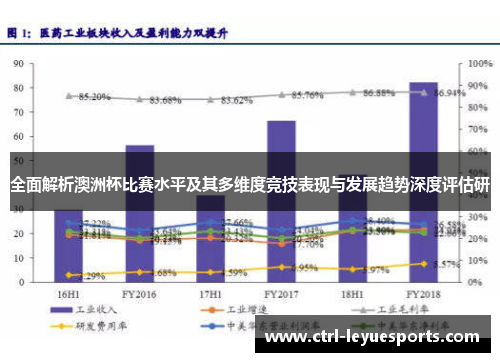 全面解析澳洲杯比赛水平及其多维度竞技表现与发展趋势深度评估研