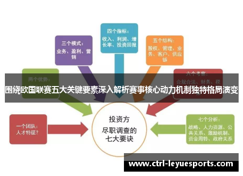 围绕欧国联赛五大关键要素深入解析赛事核心动力机制独特格局演变