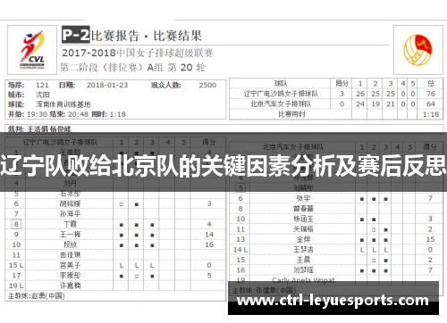 辽宁队败给北京队的关键因素分析及赛后反思