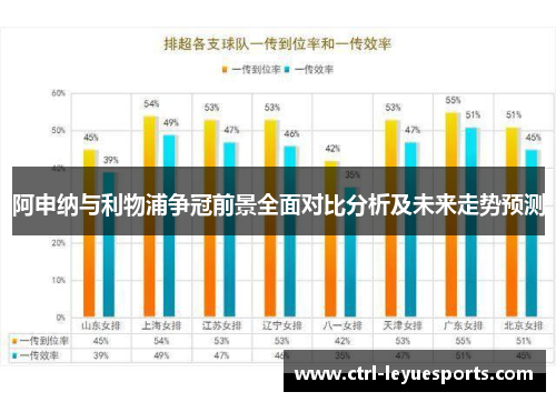 阿申纳与利物浦争冠前景全面对比分析及未来走势预测