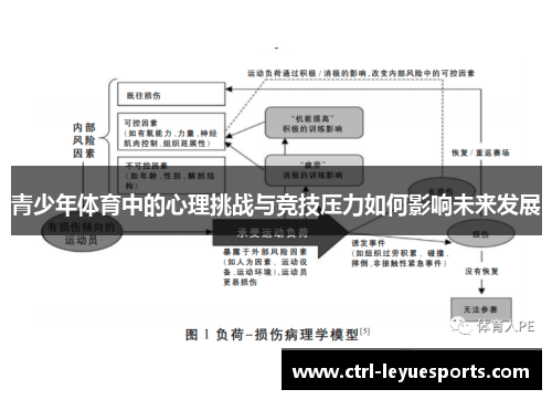 青少年体育中的心理挑战与竞技压力如何影响未来发展