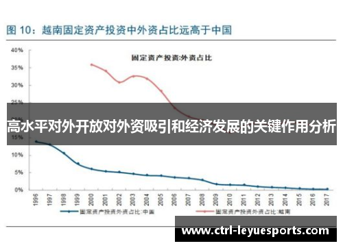 高水平对外开放对外资吸引和经济发展的关键作用分析