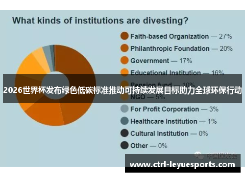 2026世界杯发布绿色低碳标准推动可持续发展目标助力全球环保行动